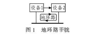 PCB<a href=http://www.breakdownplastic.cn/pcb/ target=_blank class=infotextkey>設(shè)計(jì)</a>：地線的干擾與抑制