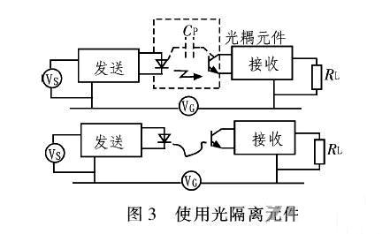 PCB<a href=http://www.breakdownplastic.cn/pcb/ target=_blank class=infotextkey>設(shè)計(jì)</a>：地線的干擾與抑制