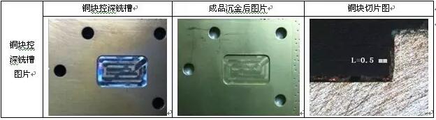 表10 銅塊控深銑槽、沉金及切片圖示