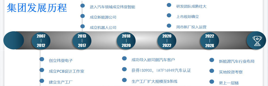 昆山緯亞PCB生產(chǎn)基地-池州SMT_池州PCB_池州PCB設(shè)計(jì)_池州pcb打樣_池州pcb快板_池州pcb抄板